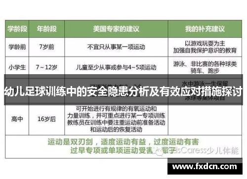 幼儿足球训练中的安全隐患分析及有效应对措施探讨