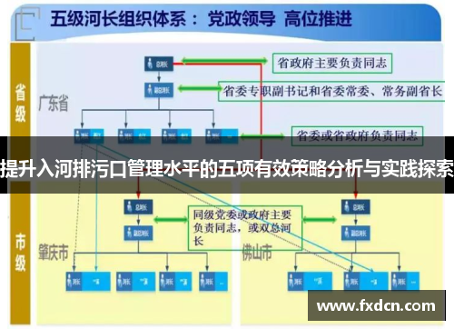 提升入河排污口管理水平的五项有效策略分析与实践探索
