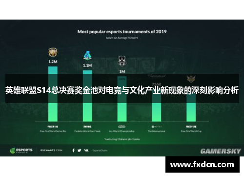 英雄联盟S14总决赛奖金池对电竞与文化产业新现象的深刻影响分析