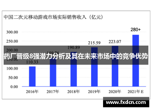药厂晋级8强潜力分析及其在未来市场中的竞争优势 药厂晋级8强潜力分析及其在未来市场中的竞争优势