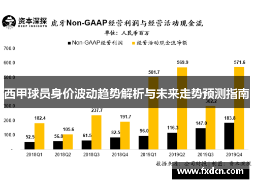 西甲球员身价波动趋势解析与未来走势预测指南