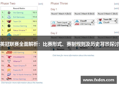 英冠联赛全面解析:比赛形式、赛制规则及历史背景探讨 英冠联赛全面解析:比赛形式、赛制规则及历史背景探讨